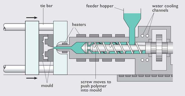 The comparison between different manufacturing methods