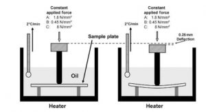 HDT test